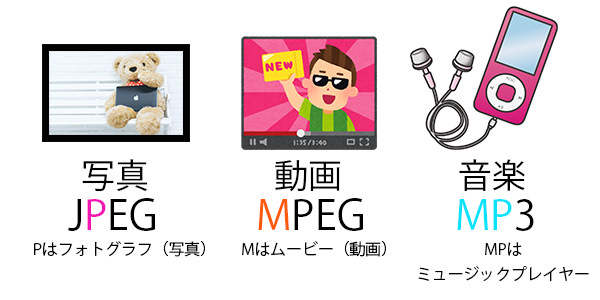 JPEG　MPEG　MP3