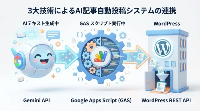 Gemini API x Google Apps Script x WordPress REST APIの連携